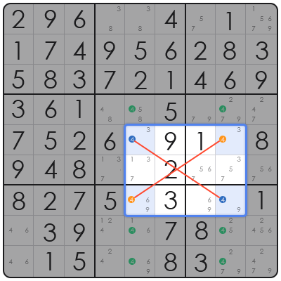 sudoku snyder notation